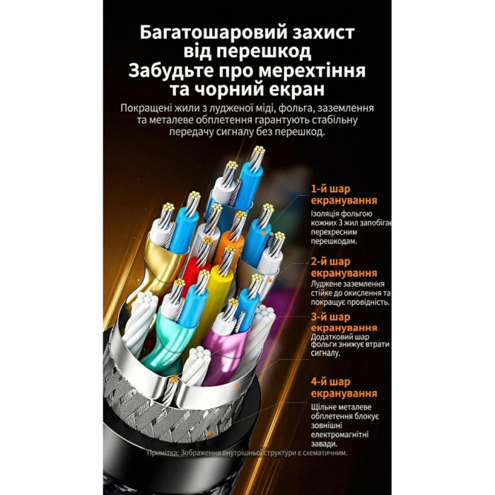 Кабель мультимедійний DisplayPort M to DisplayPort M 3.0m V1.4 8K60Hz black Ugreen (25906)
