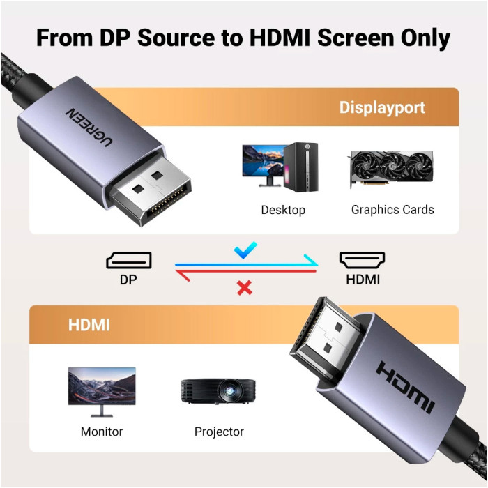 Кабель мультимедійний DisplayPort M to HDMI M 1.5m V2.0 4K30Hz DP125 black Ugreen (35841)