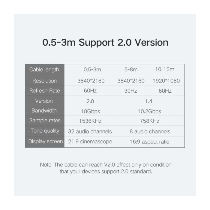 Кабель мультимедійний HDMI M to HDMI M 1.5m HD104 black Ugreen (60820)