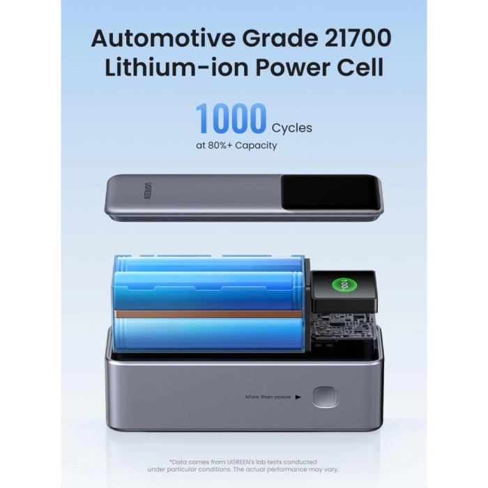 Батарея універсальна Ugreen 25000mAh 200W Nexode Smart Display (PB722 35525B)