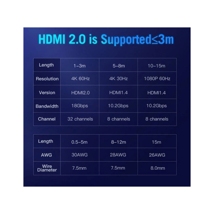 Кабель мультимедійний HDMI M to HDMI M 10.0m 4K30Hz black Vention (AACBL)