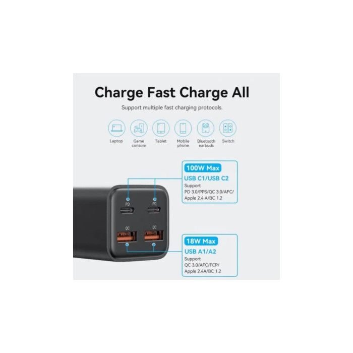 Зарядний пристрій Vention 4xUSB 100W (2xUSB-C+2xUSB-A) PD3.0/QC 3.0/GaN Black (FBSBG-EU)