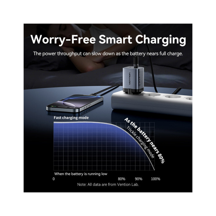 Зарядний пристрій Vention 2xUSB-C PD45W GaN transparent gray (FCFH0-EU)