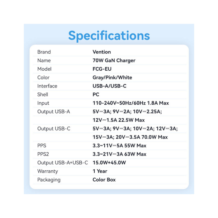 Зарядний пристрій Vention 1xUSB-C PD70W + 1xUSB QC3.0 22.5W GaN transparent gray (FCGH0-EU)