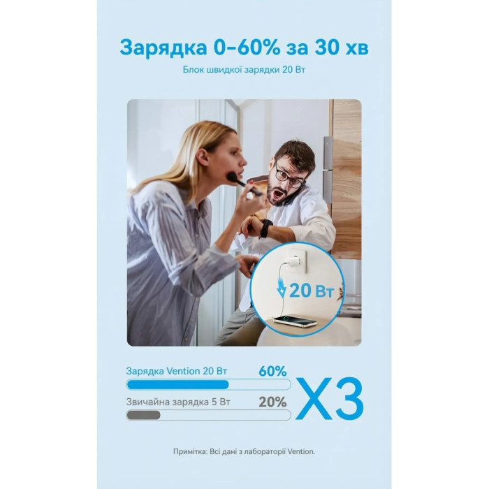 Зарядний пристрій Vention USB-C PD20W GaN white (FEPW0-EU)