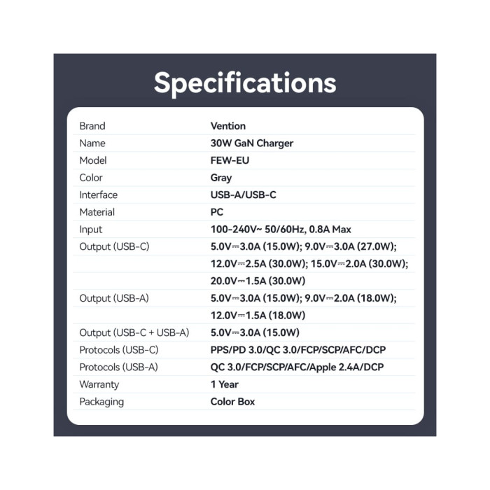Зарядний пристрій Vention 1xUSB-C PD30W + 1xUSB QC3.0 18W GaN gray (FEWH0-EU)