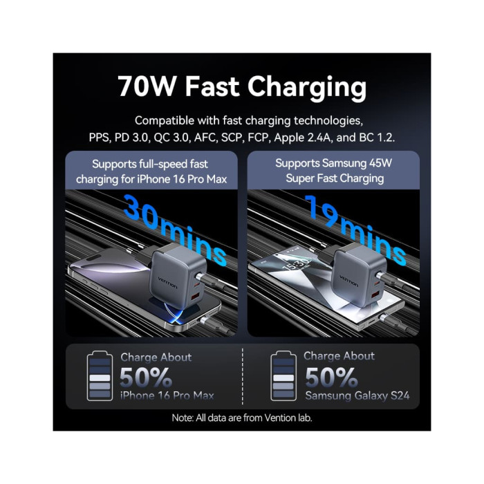 Зарядний пристрій Vention 2xUSB-C PD70W + 1xUSB QC3.0 22.5W GaN gray (FEXH0-EU)