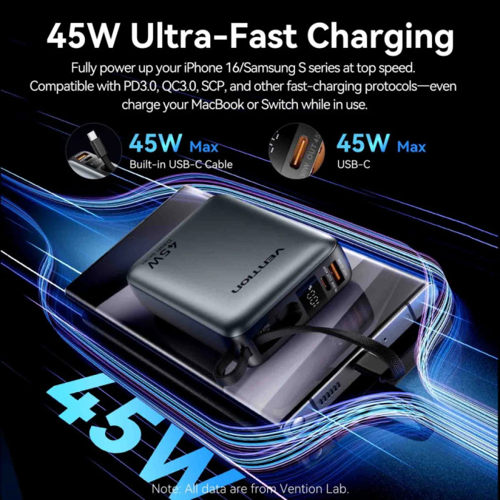 Батарея універсальна Vention 20000 mAh 45W Mini with Built-in USB-C Cable Gray (FHGH0)