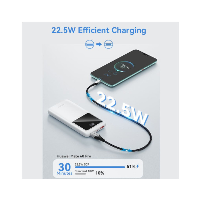 Батарея універсальна Vention 10000 mAh 22.5W Black LED Display Type (FHKB0)