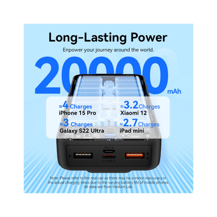 Батарея універсальна Vention 20000 mAh 22.5W with Built-in USB-C and Lightning Cables (FHPB0)