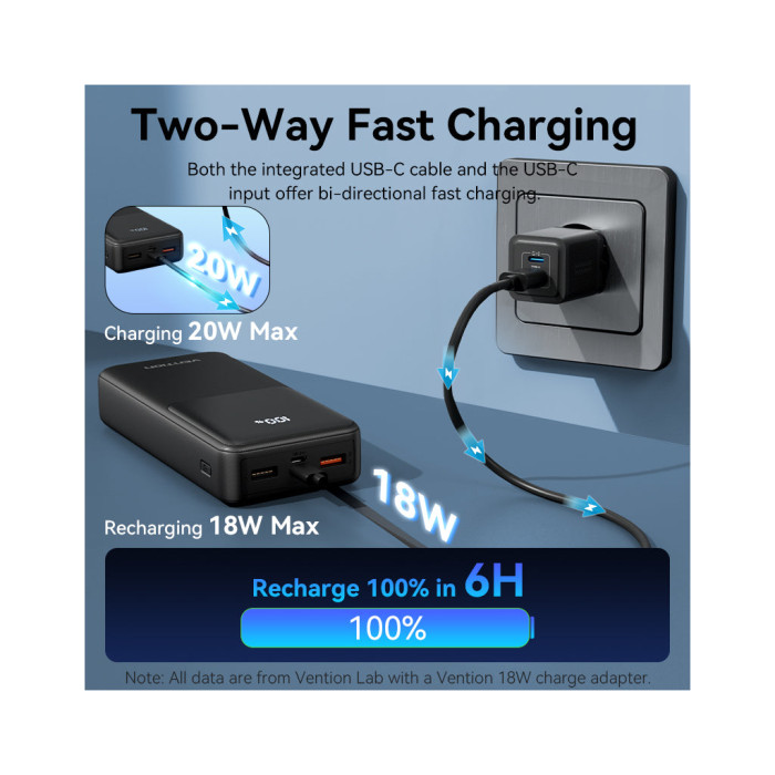Батарея універсальна Vention 20000 mAh 22.5W with Built-in USB-C and Lightning Cables (FHPB0)