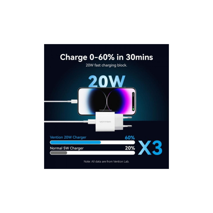 Зарядний пристрій Vention 1xUSB-C PD20W + cable USB-C to Lightning white (G17W0-EU)
