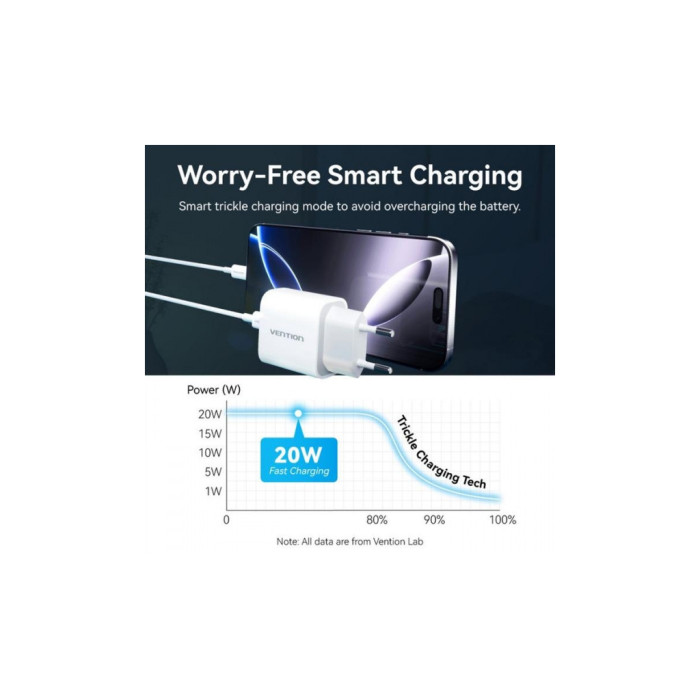Зарядний пристрій Vention 1xUSB-C PD20W + cable USB-C to Lightning white (G17W0-EU)