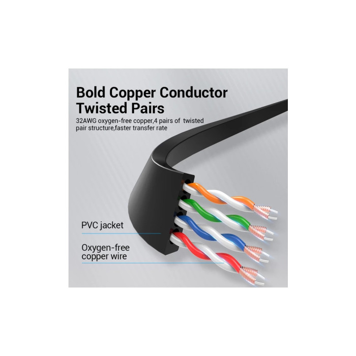 Патч-корд 2м, UTP cat 6 RJ-45 flat black Vention (IBJBH)