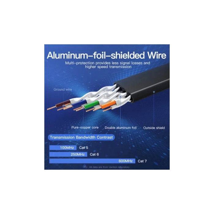 Патч-корд 0.5м, FTP cat 7 RJ-45 black Vention (ICABD)