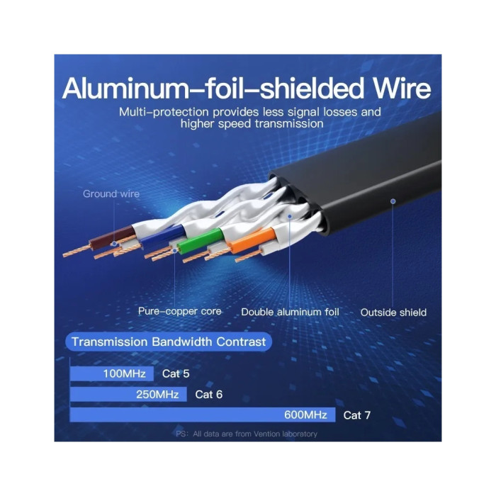 Патч-корд 1м, FTP cat 7 RJ-45 black Vention (ICABF)