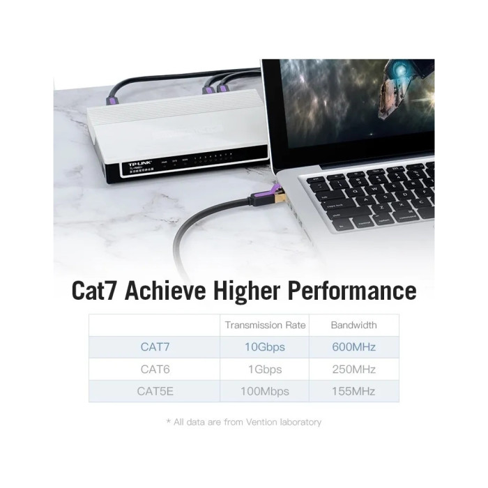 Патч-корд 0.5м, S/FTP cat 7 RJ-45 black Vention (ICDBD)