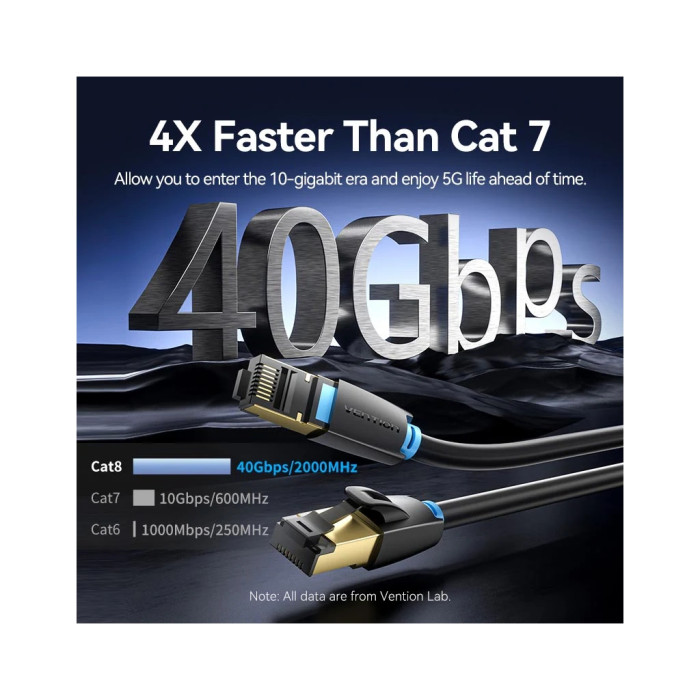 Патч-корд 8м, S/FTP cat 8 RJ-45 black Vention (IKABK)