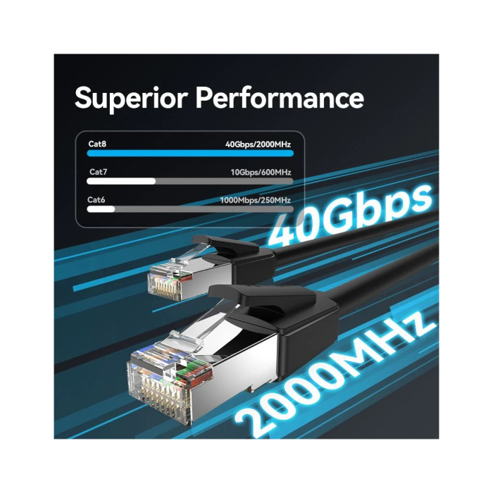 Патч-корд 8м, S/FTP cat 8 RJ-45 black Vention (IKKBK)