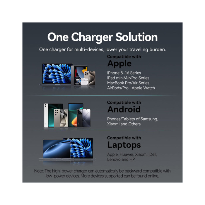 Зарядний пристрій Vention 2xUSB-C PD45W GaN + cable USB-C to USB-C 1.0m 5A gray (TZ-FCFH0-EU)