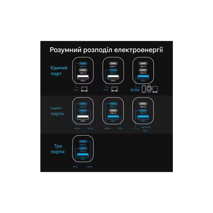 Зарядний пристрій Vention 1xUSB-C PD70W + 1xUSB QC3.0 22.5W GaN + cable USB-C to USB-C 1.0m 5A gray (TZ-FCGH0-EU)