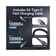 Зарядний пристрій Vention 2xUSB-C PD70W + 1xUSB QC3.0 22.5W GaN + cable USB-C to USB-C 1.0m black gray (TZ-FEXH0-EU)